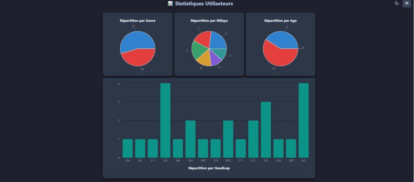 Healthcare Interoperability System